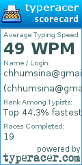 Scorecard for user chhumsina@gmail.com