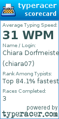 Scorecard for user chiara07