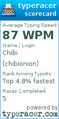 Scorecard for user chibionion