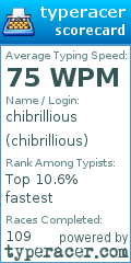 Scorecard for user chibrillious