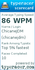 Scorecard for user chicanejdm