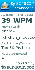 Scorecard for user chicken_madease