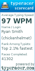 Scorecard for user chickenhelmet