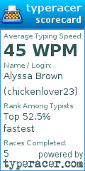 Scorecard for user chickenlover23