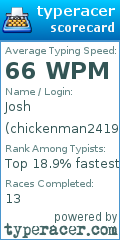 Scorecard for user chickenman2419