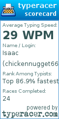 Scorecard for user chickennugget666