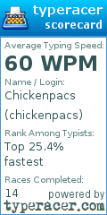 Scorecard for user chickenpacs