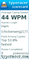 Scorecard for user chickenwing217