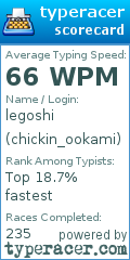 Scorecard for user chickin_ookami