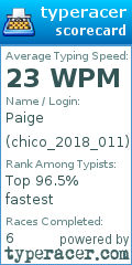Scorecard for user chico_2018_011