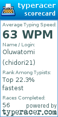 Scorecard for user chidori21