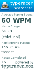 Scorecard for user chief_nol