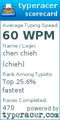 Scorecard for user chieh