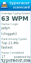 Scorecard for user chiggah