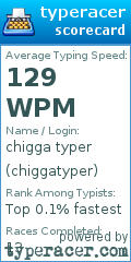 Scorecard for user chiggatyper
