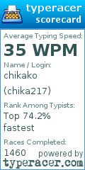 Scorecard for user chika217