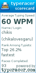 Scorecard for user chikalovesgaru
