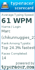 Scorecard for user chikunnuggies_2345