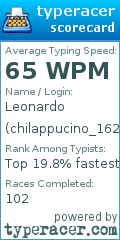 Scorecard for user chilappucino_162