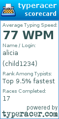 Scorecard for user child1234