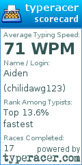 Scorecard for user chilidawg123