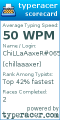 Scorecard for user chillaaaxer
