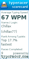 Scorecard for user chillax77