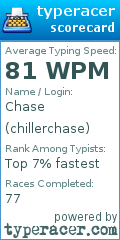 Scorecard for user chillerchase