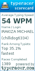 Scorecard for user chillidog6334
