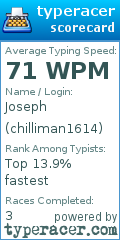 Scorecard for user chilliman1614
