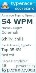 Scorecard for user chilly_chill