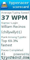 Scorecard for user chillywilly01