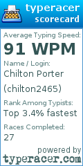 Scorecard for user chilton2465