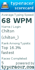 Scorecard for user chilton_