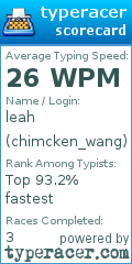 Scorecard for user chimcken_wang