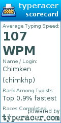 Scorecard for user chimkhp