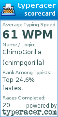 Scorecard for user chimpgorilla