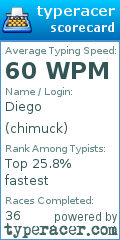 Scorecard for user chimuck