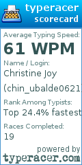 Scorecard for user chin_ubalde0621