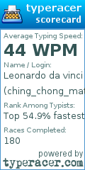 Scorecard for user ching_chong_mathematics