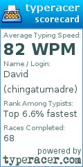 Scorecard for user chingatumadre