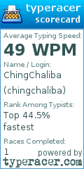Scorecard for user chingchaliba