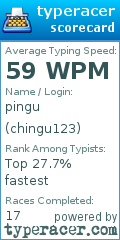 Scorecard for user chingu123