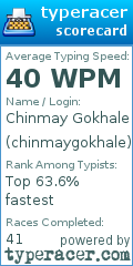 Scorecard for user chinmaygokhale