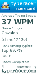 Scorecard for user chino1213v