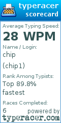 Scorecard for user chip1