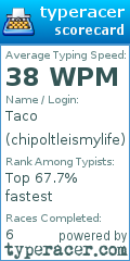 Scorecard for user chipoltleismylife