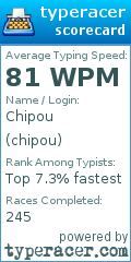 Scorecard for user chipou