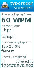 Scorecard for user chippi