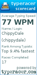 Scorecard for user chippydale